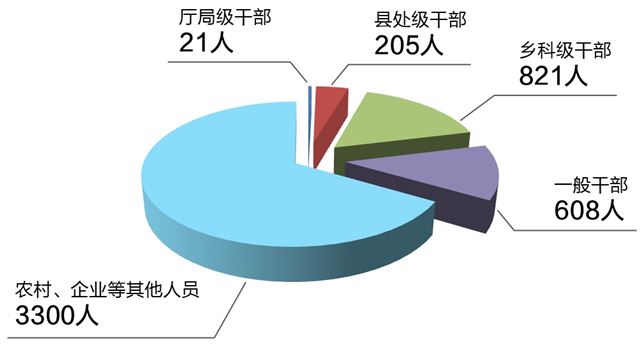 上半年，立案6087件！甘肃省纪委监委最新通报