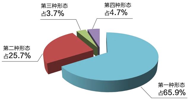 上半年，立案6087件！甘肃省纪委监委最新通报